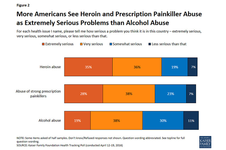 kff_opioid-poll_770