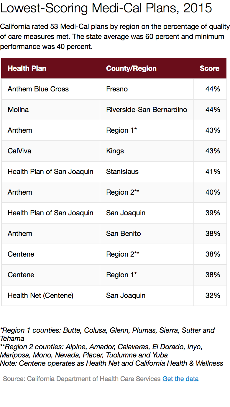 lowest-medi-cal-plans-2015