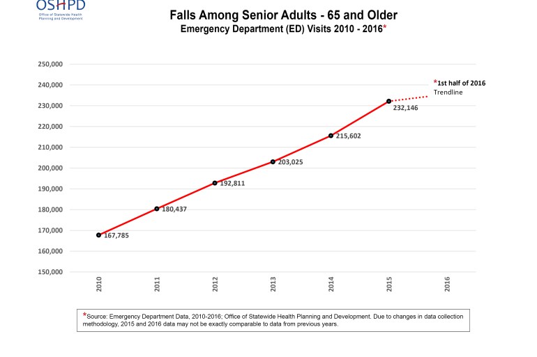 senior-falls-chart-11-3-16