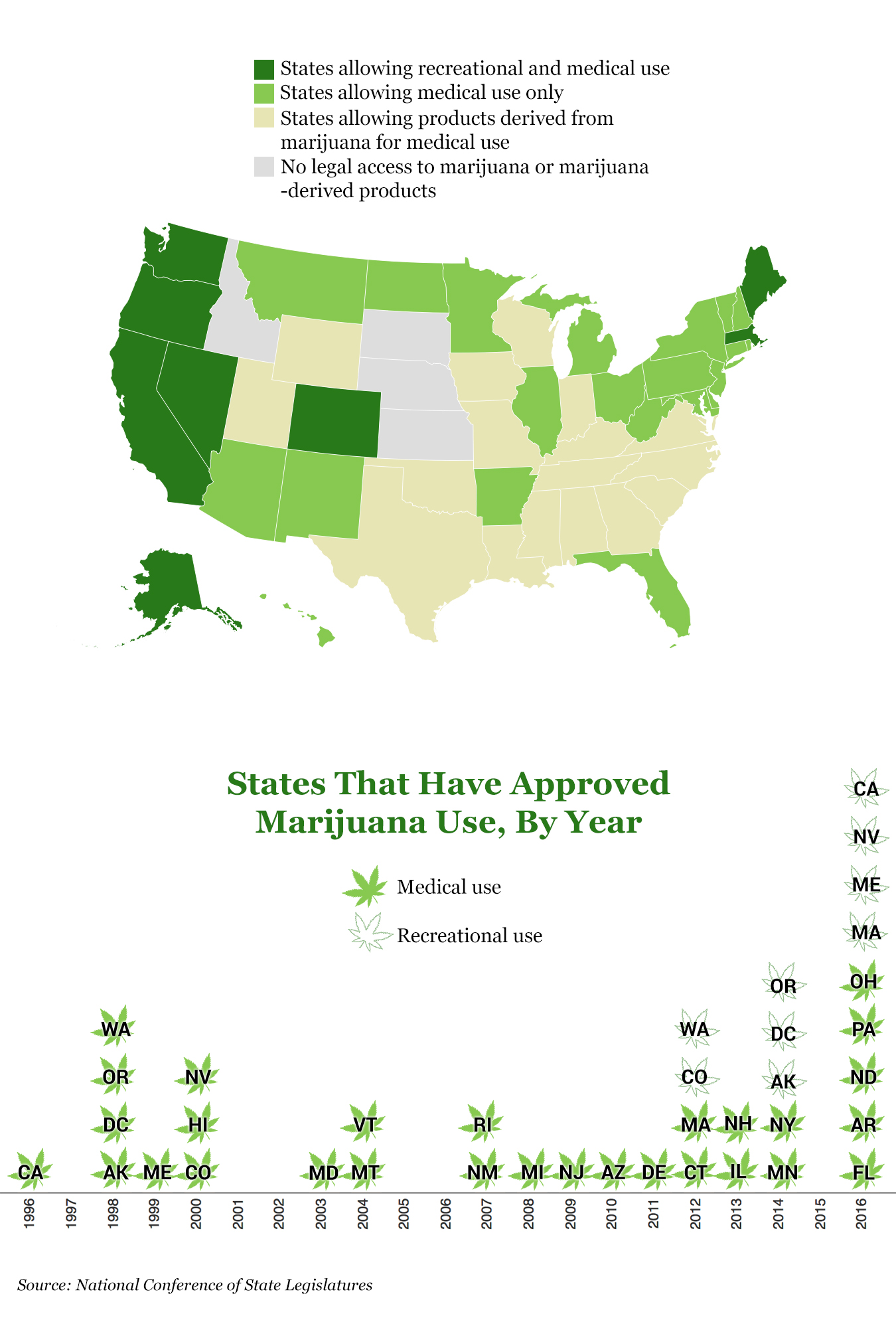 The State Of Marijuana Legalization - California Healthline