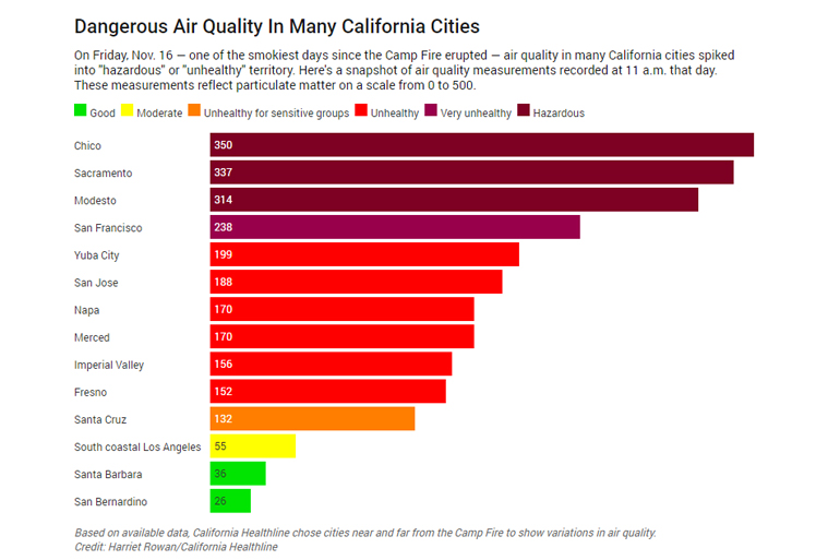 California Air Quality Chart