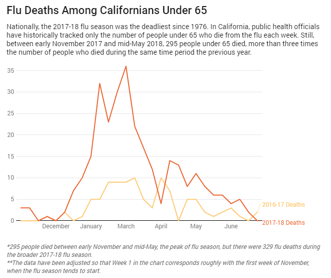 The Untold Toll Of The Flu California Healthline