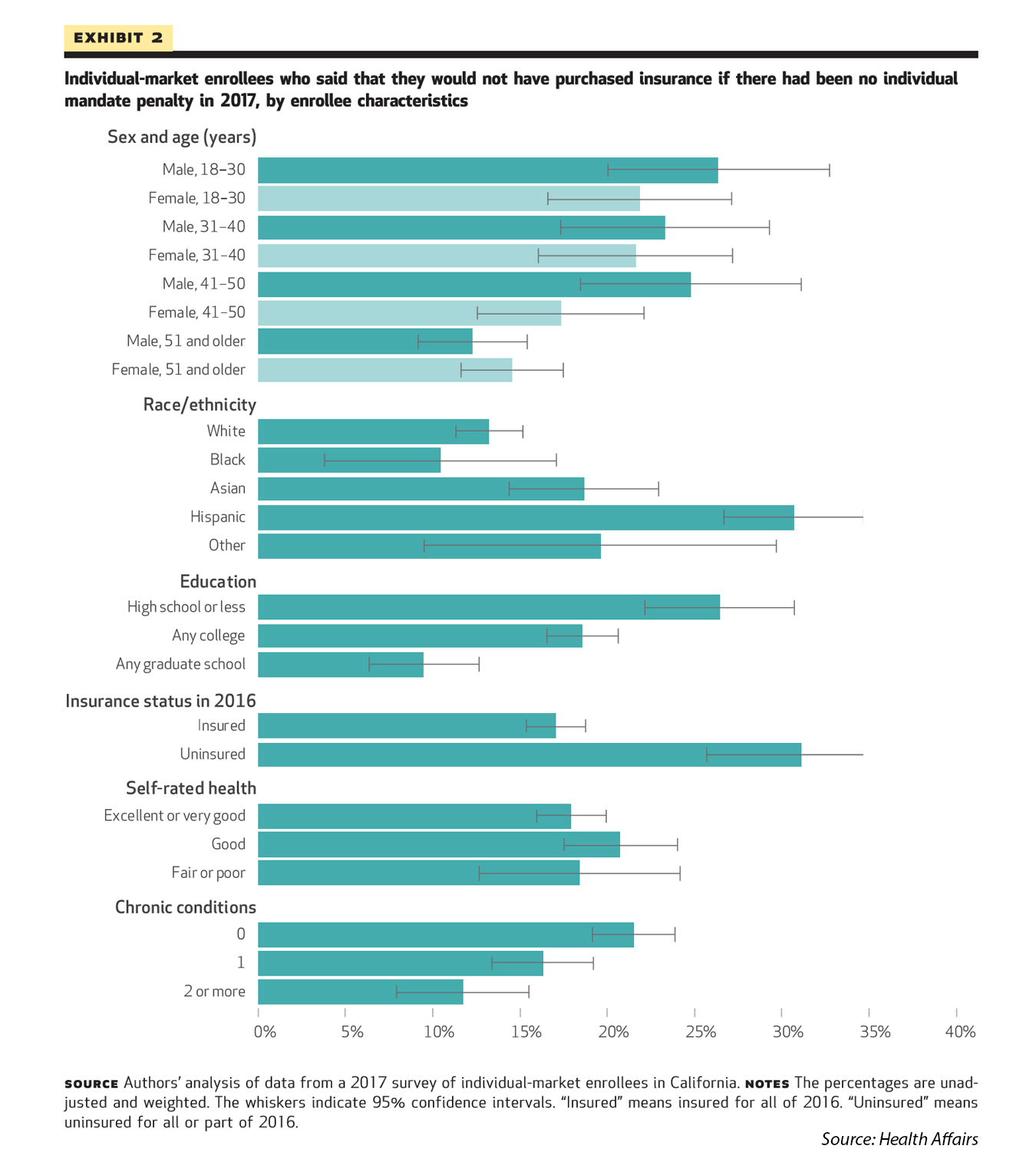 Many Californians Say They Wouldn't Have Purchased Insurance If Not For ...