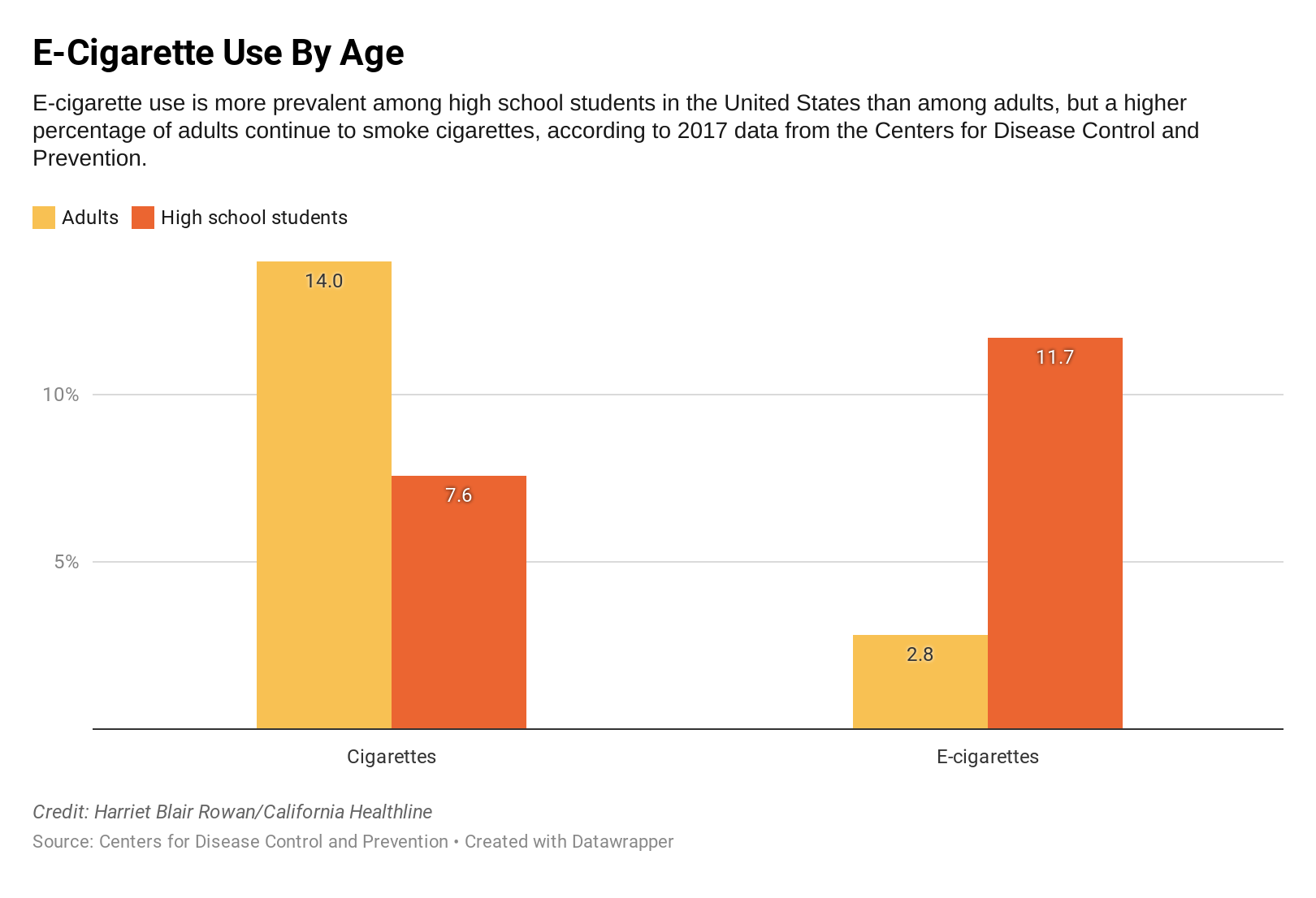 vaping-by-the-numbers-california-healthline