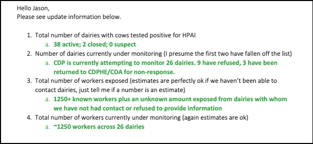 A screenshot of an email. The email reads: “Hello Jason, Please see update information below. 1. Total number of dairies with cows tested positive for HPAI / a. 38 active; 2 closed; 0 suspect / 2. Number of dairies currently under monitoring (I presume the first two have fallen off the list) / a. CDP is currently attempting to monitor 26 dairies. 9 have refused, 3 have been returned to CDPHE/CDA for non-response. / 3. Total number of workers exposed (estimates are perfectly ok if we haven’t been able to contact dairies, just tell me if a number is an estimate) / a. 1250+ known workers plus an unknown amount exposed from dairies with whom we have not had contact or refused to provide information / 4. Total number of workers currently under monitoring (again estimates are ok) / a. ~1250 workers across 26 dairies.”